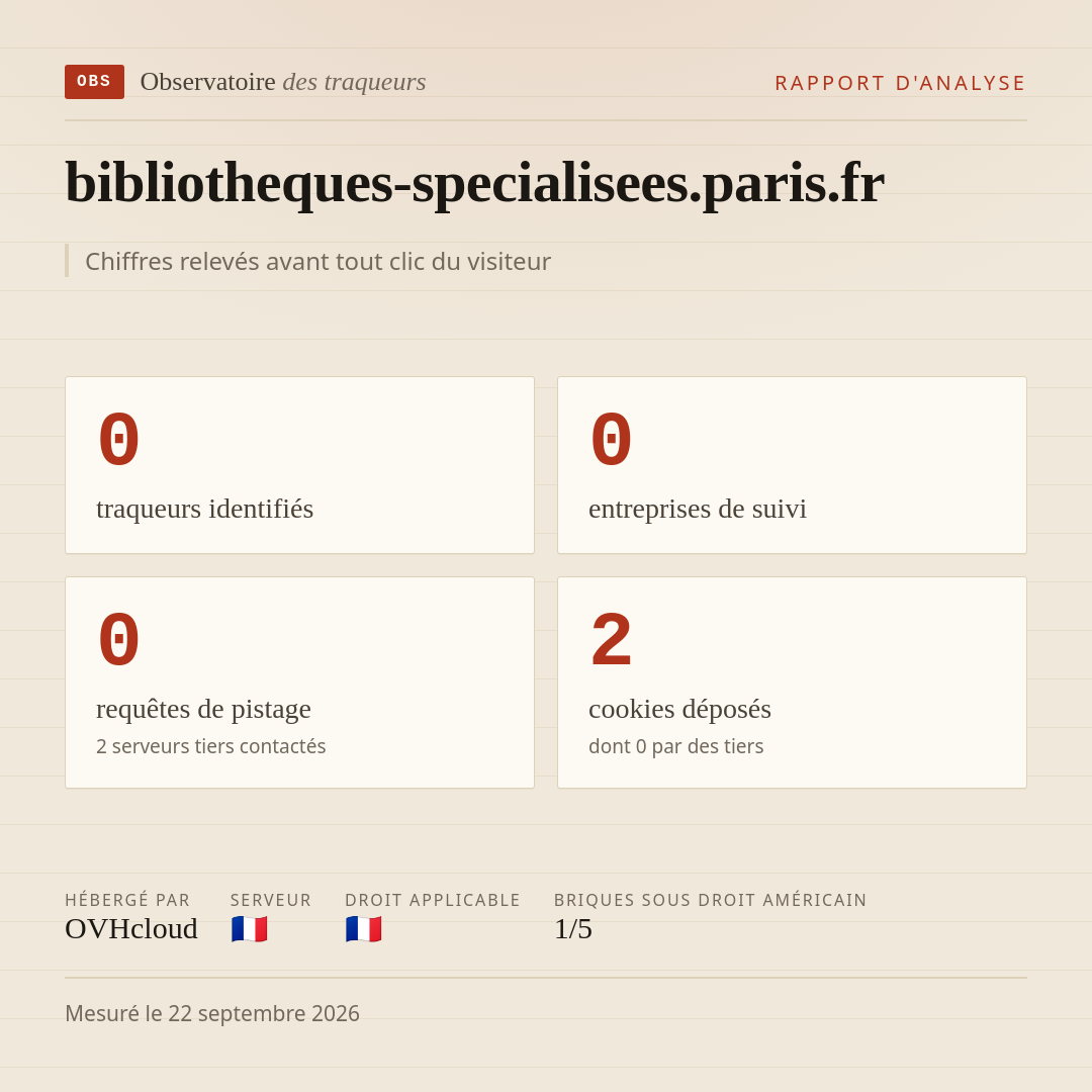 bibliotheques-specialisees.paris.fr : 0 traqueurs identifiés, 0 entreprises de suivi, 0 requêtes de pistage. Chiffres relevés avant tout clic du visiteur.
