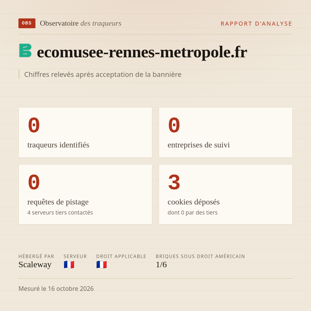 ecomusee-rennes-metropole.fr : 0 traqueurs identifiés, 0 entreprises de suivi, 0 requêtes de pistage. Chiffres relevés après acceptation de la bannière.