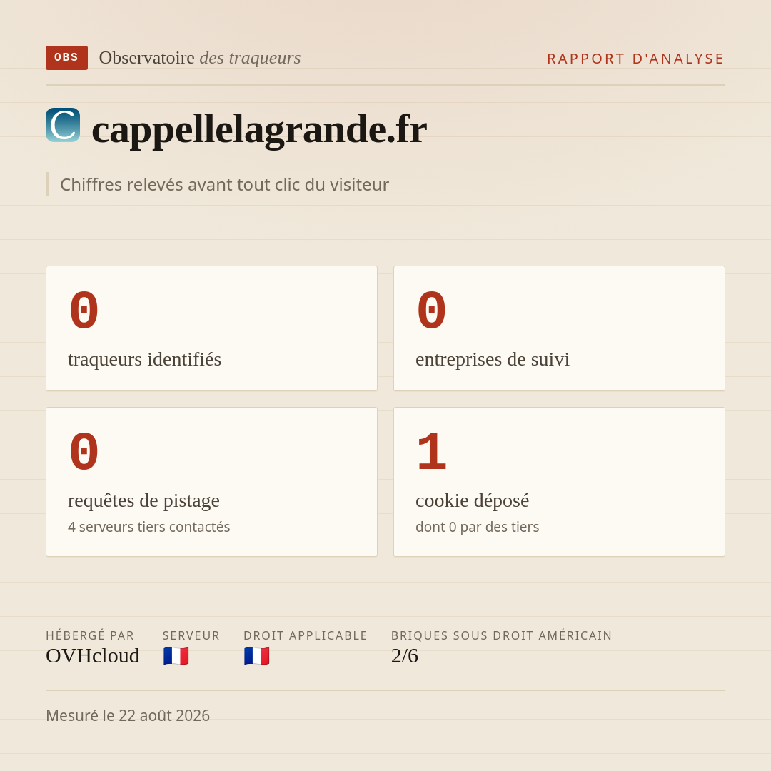 cappellelagrande.fr : 0 traqueurs identifiés, 0 entreprises de suivi, 0 requêtes de pistage. Chiffres relevés avant tout clic du visiteur.