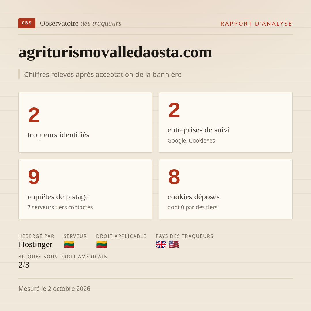 agriturismovalledaosta.com : 2 traqueurs identifiés, 2 entreprises de suivi, 9 requêtes de pistage. Chiffres relevés après acceptation de la bannière.