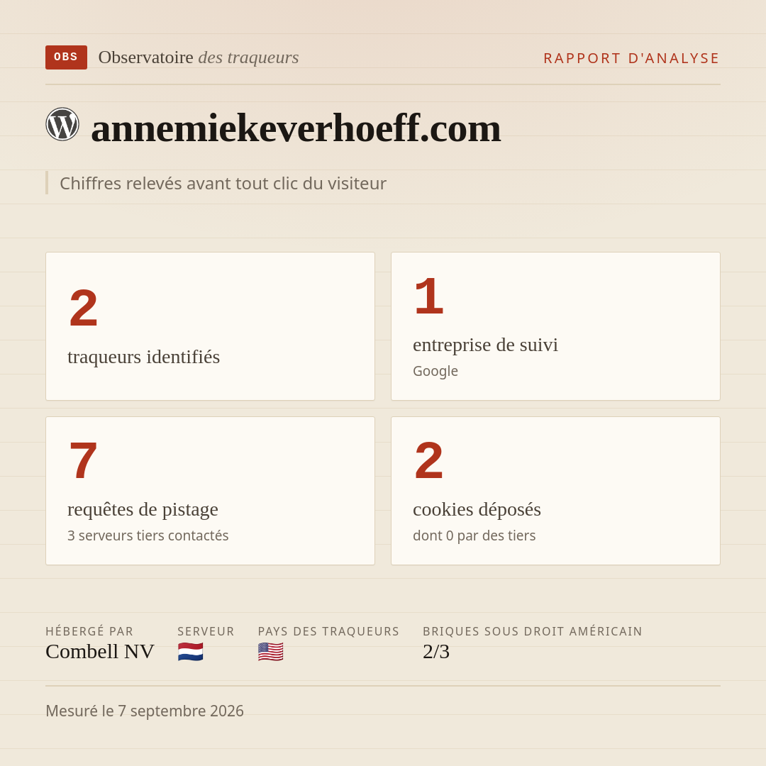 annemiekeverhoeff.com : 2 traqueurs identifiés, 1 entreprise de suivi, 7 requêtes de pistage. Chiffres relevés avant tout clic du visiteur.