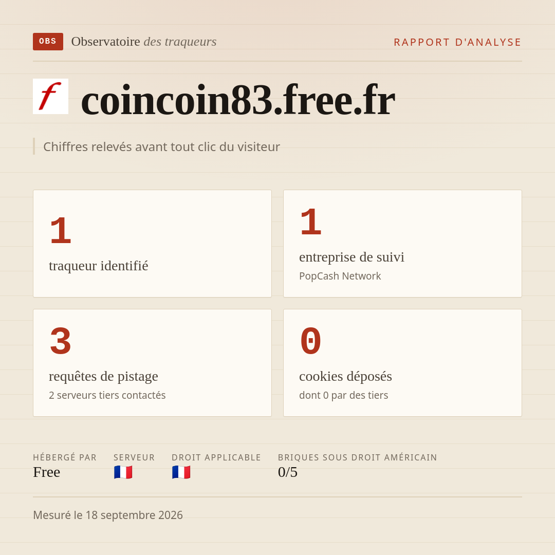 coincoin83.free.fr : 1 traqueur identifié, 1 entreprise de suivi, 3 requêtes de pistage. Chiffres relevés avant tout clic du visiteur.