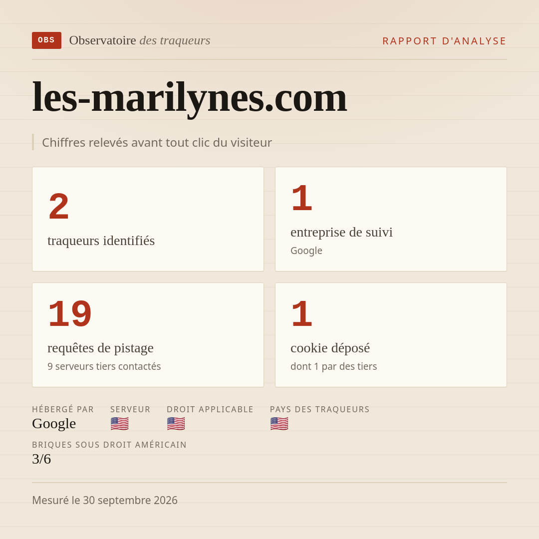 les-marilynes.com : 2 traqueurs identifiés, 1 entreprise de suivi, 19 requêtes de pistage. Chiffres relevés avant tout clic du visiteur.