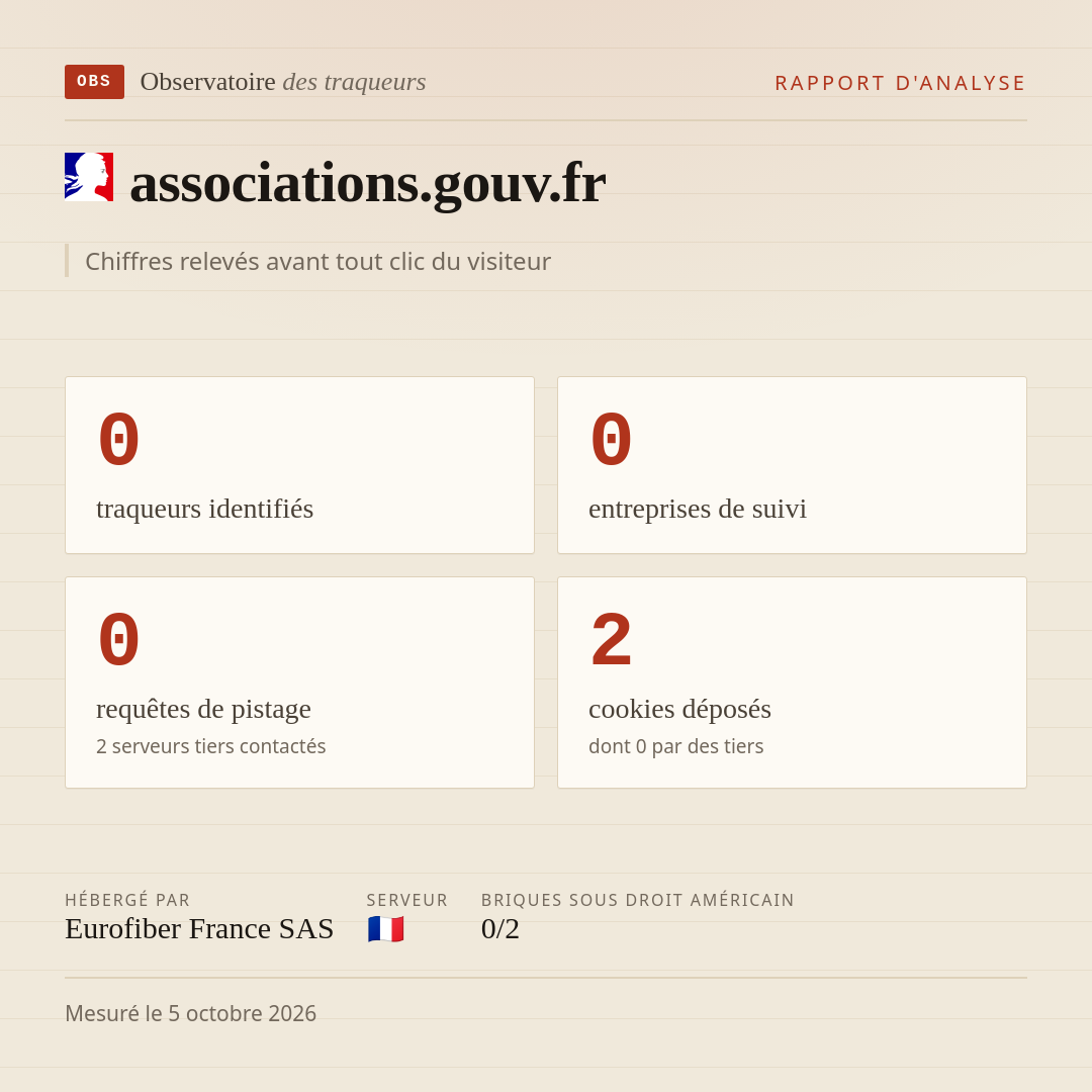 associations.gouv.fr : 0 traqueurs identifiés, 0 entreprises de suivi, 0 requêtes de pistage. Chiffres relevés avant tout clic du visiteur.