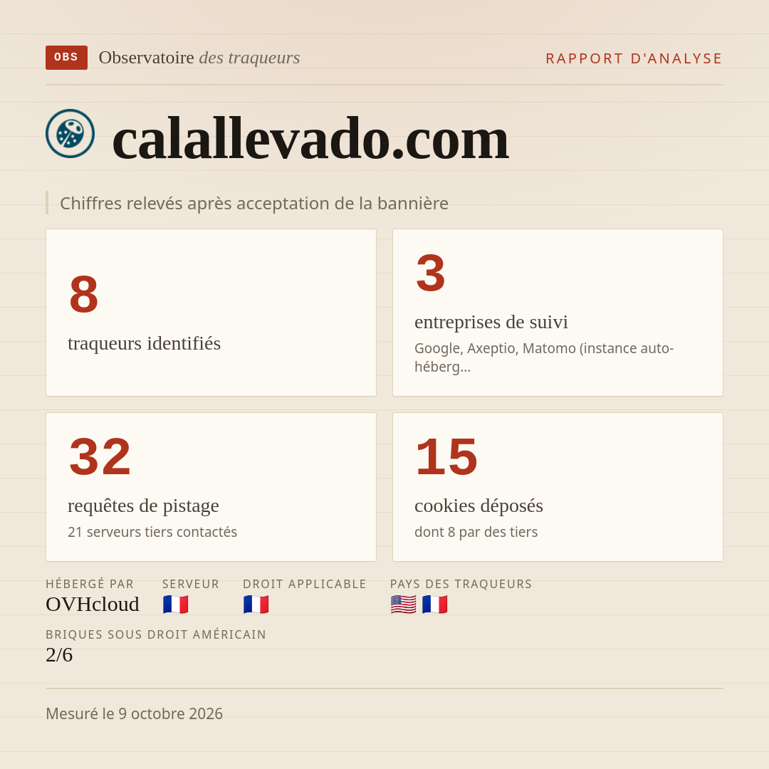 calallevado.com : 8 traqueurs identifiés, 3 entreprises de suivi, 32 requêtes de pistage. Chiffres relevés après acceptation de la bannière.