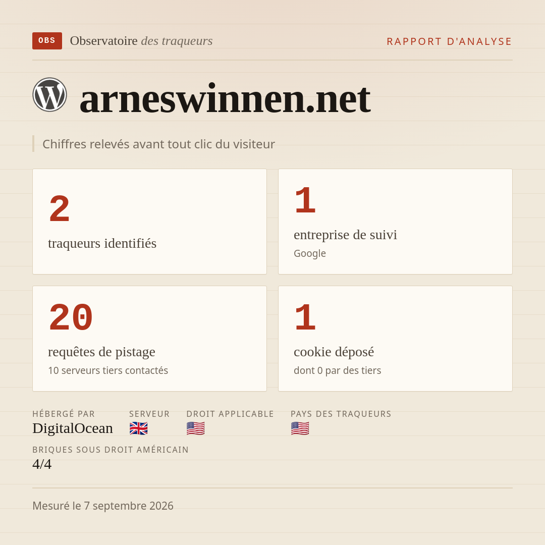 arneswinnen.net : 2 traqueurs identifiés, 1 entreprise de suivi, 20 requêtes de pistage. Chiffres relevés avant tout clic du visiteur.