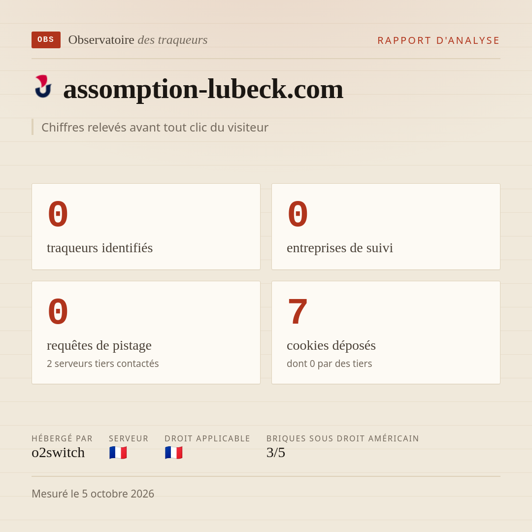 assomption-lubeck.com : 0 traqueurs identifiés, 0 entreprises de suivi, 0 requêtes de pistage. Chiffres relevés avant tout clic du visiteur.