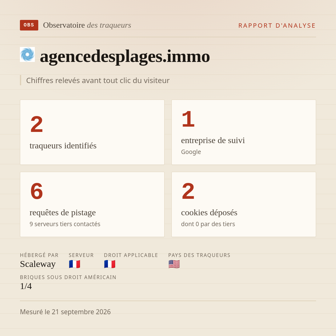 agencedesplages.immo : 2 traqueurs identifiés, 1 entreprise de suivi, 6 requêtes de pistage. Chiffres relevés avant tout clic du visiteur.