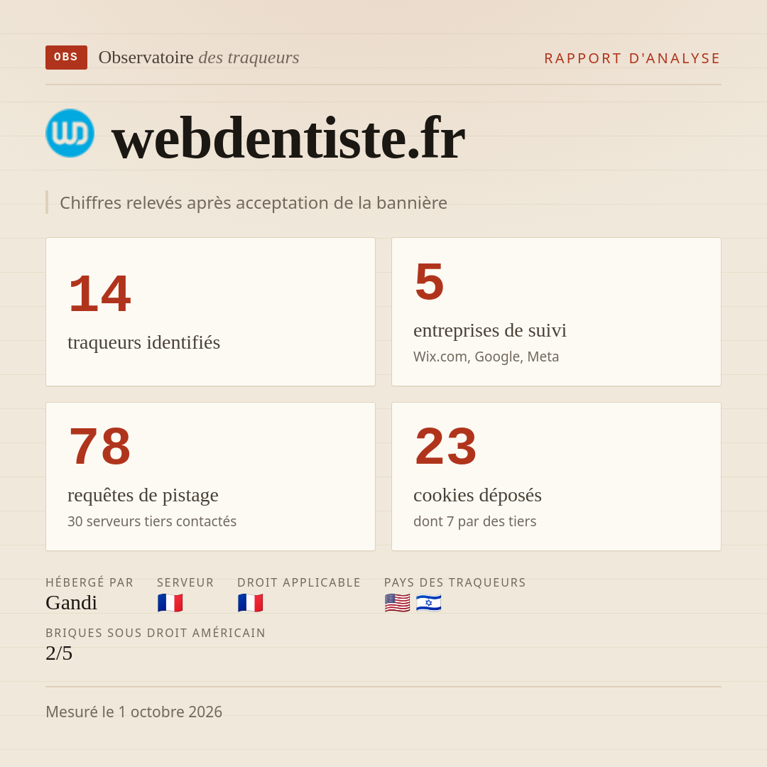 webdentiste.fr : 14 traqueurs identifiés, 5 entreprises de suivi, 78 requêtes de pistage. Chiffres relevés après acceptation de la bannière.
