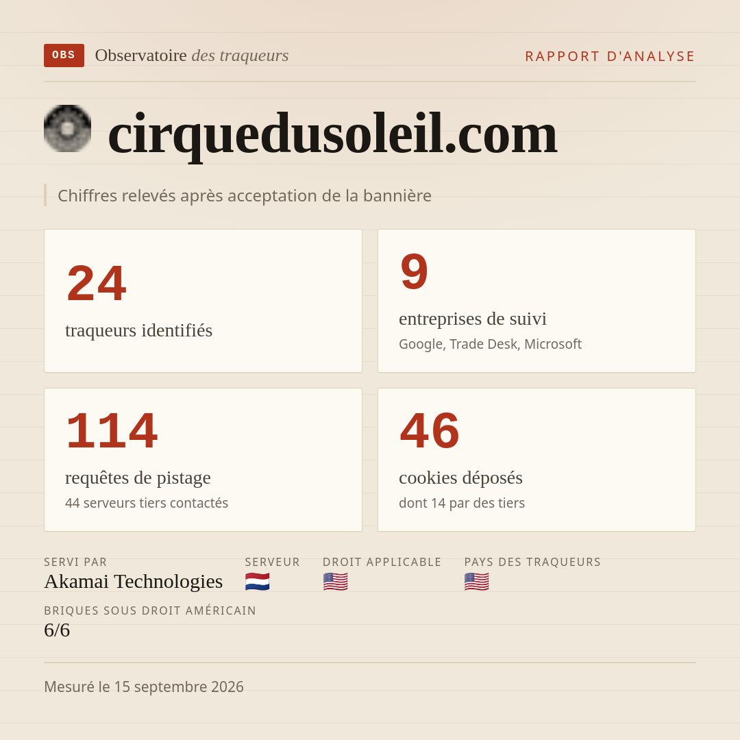 cirquedusoleil.com : 24 traqueurs identifiés, 9 entreprises de suivi, 114 requêtes de pistage. Chiffres relevés après acceptation de la bannière.