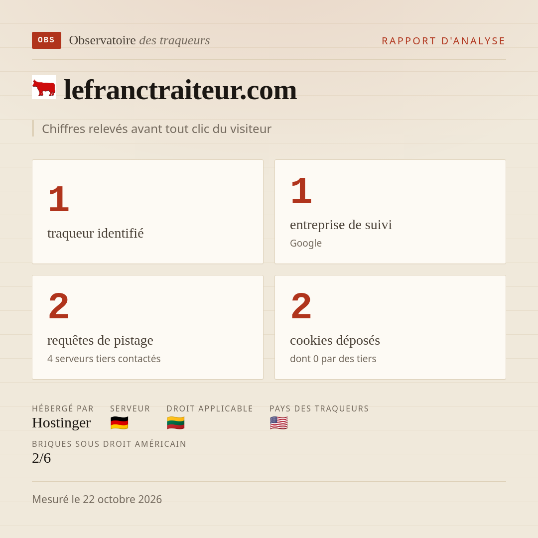 lefranctraiteur.com : 1 traqueur identifié, 1 entreprise de suivi, 2 requêtes de pistage. Chiffres relevés avant tout clic du visiteur.