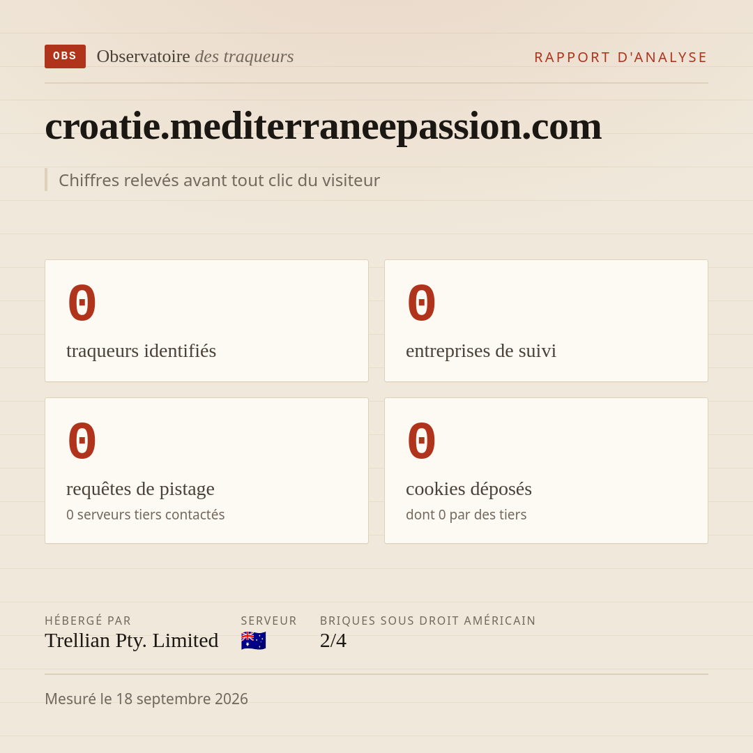 croatie.mediterraneepassion.com : 0 traqueurs identifiés, 0 entreprises de suivi, 0 requêtes de pistage. Chiffres relevés avant tout clic du visiteur.