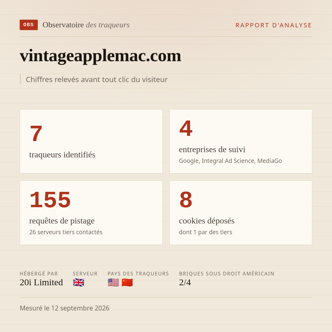 vintageapplemac.com : 7 traqueurs identifiés, 4 entreprises de suivi, 155 requêtes de pistage. Chiffres relevés avant tout clic du visiteur.