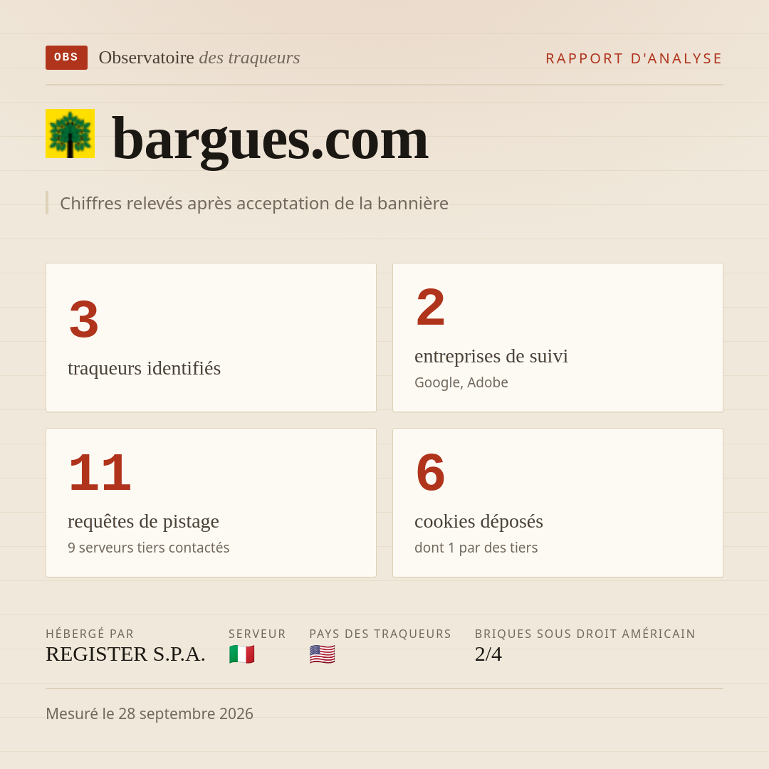 bargues.com : 3 traqueurs identifiés, 2 entreprises de suivi, 11 requêtes de pistage. Chiffres relevés après acceptation de la bannière.