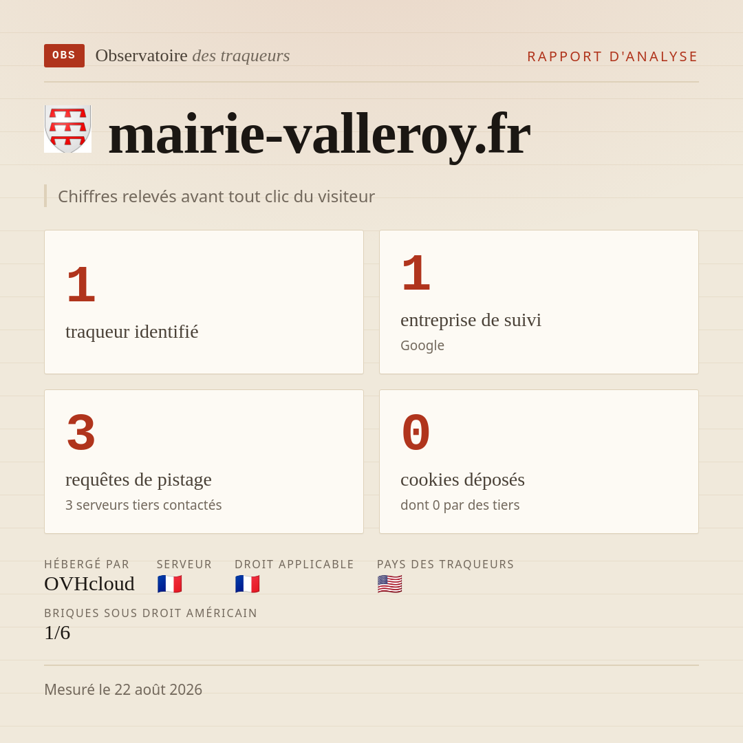 mairie-valleroy.fr : 1 traqueur identifié, 1 entreprise de suivi, 3 requêtes de pistage. Chiffres relevés avant tout clic du visiteur.