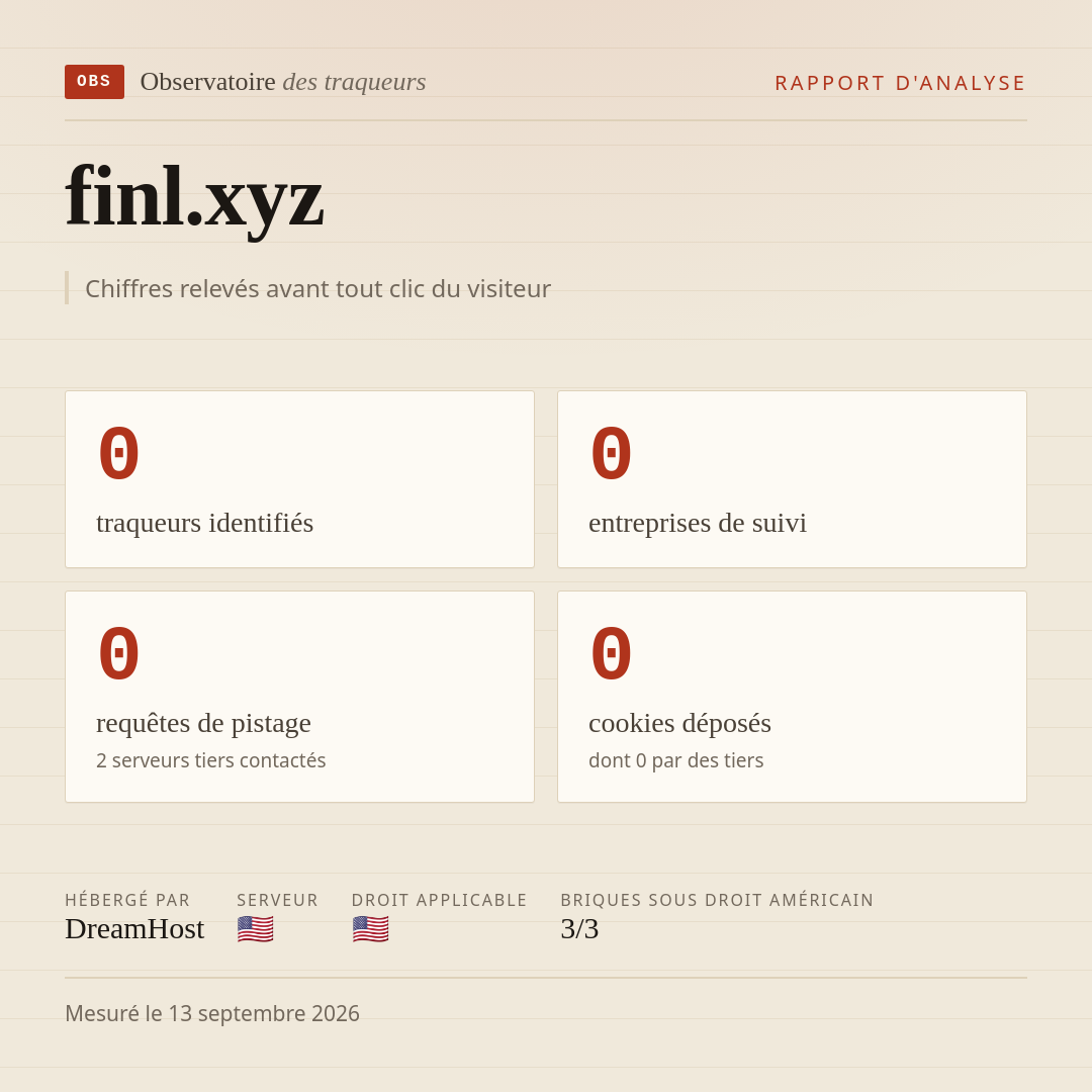 finl.xyz : 0 traqueurs identifiés, 0 entreprises de suivi, 0 requêtes de pistage. Chiffres relevés avant tout clic du visiteur.