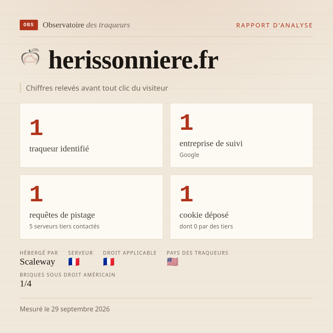 herissonniere.fr : 1 traqueur identifié, 1 entreprise de suivi, 1 requêtes de pistage. Chiffres relevés avant tout clic du visiteur.
