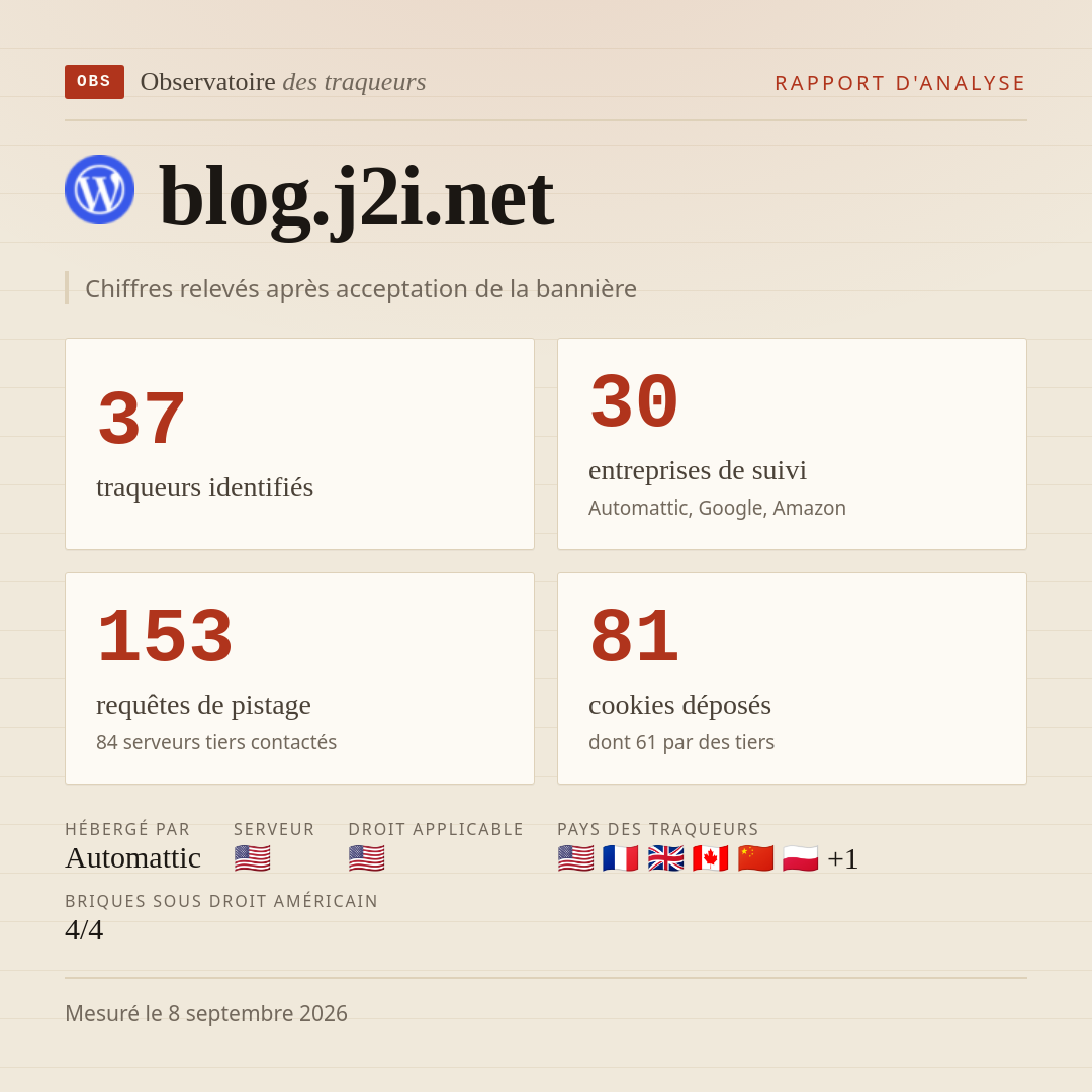 blog.j2i.net : 37 traqueurs identifiés, 30 entreprises de suivi, 153 requêtes de pistage. Chiffres relevés après acceptation de la bannière.