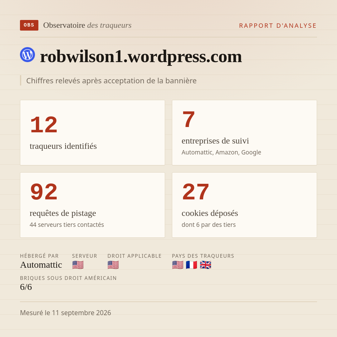 robwilson1.wordpress.com : 12 traqueurs identifiés, 7 entreprises de suivi, 92 requêtes de pistage. Chiffres relevés après acceptation de la bannière.