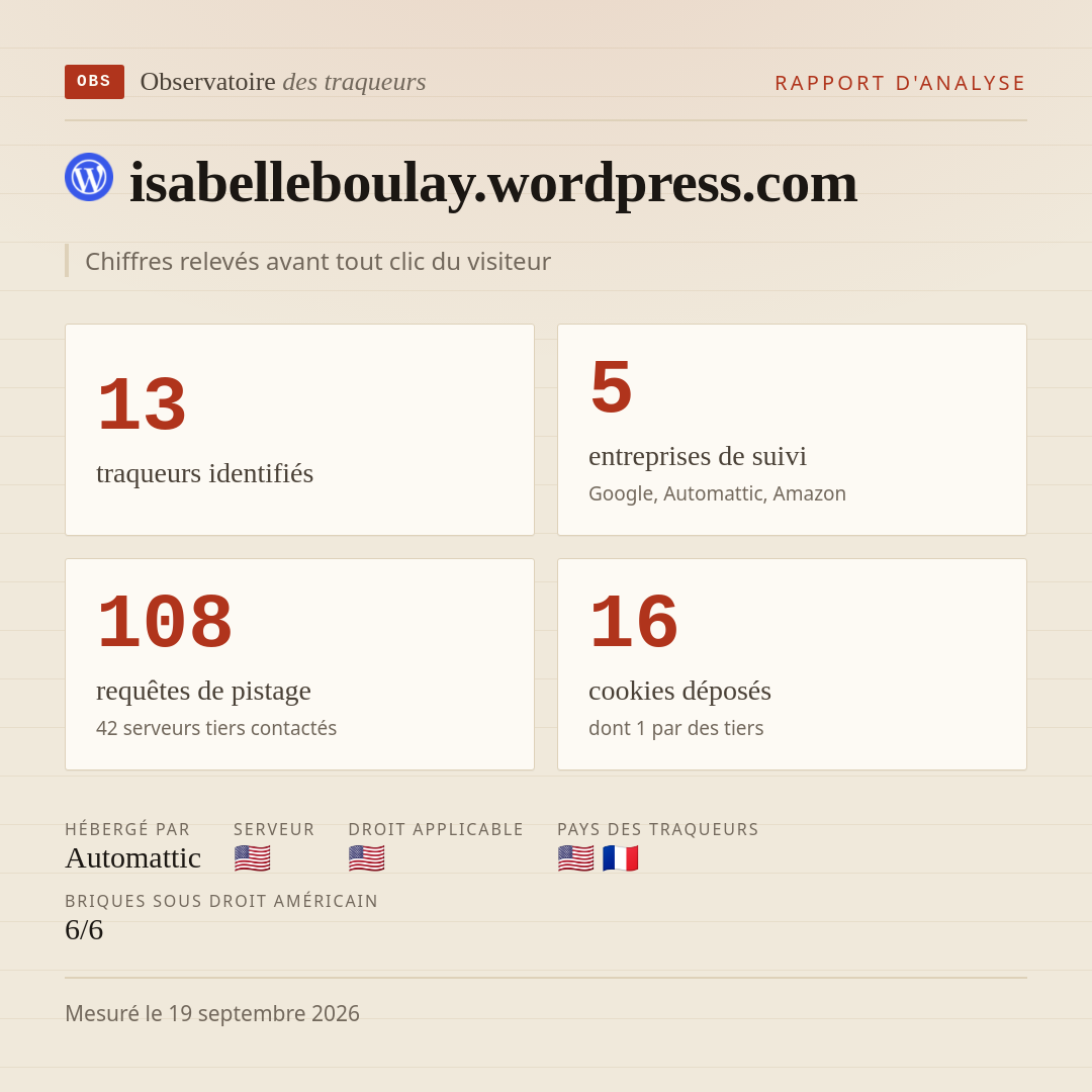 isabelleboulay.wordpress.com : 13 traqueurs identifiés, 5 entreprises de suivi, 108 requêtes de pistage. Chiffres relevés avant tout clic du visiteur.