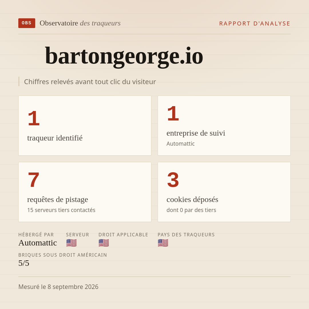 bartongeorge.io : 1 traqueur identifié, 1 entreprise de suivi, 7 requêtes de pistage. Chiffres relevés avant tout clic du visiteur.