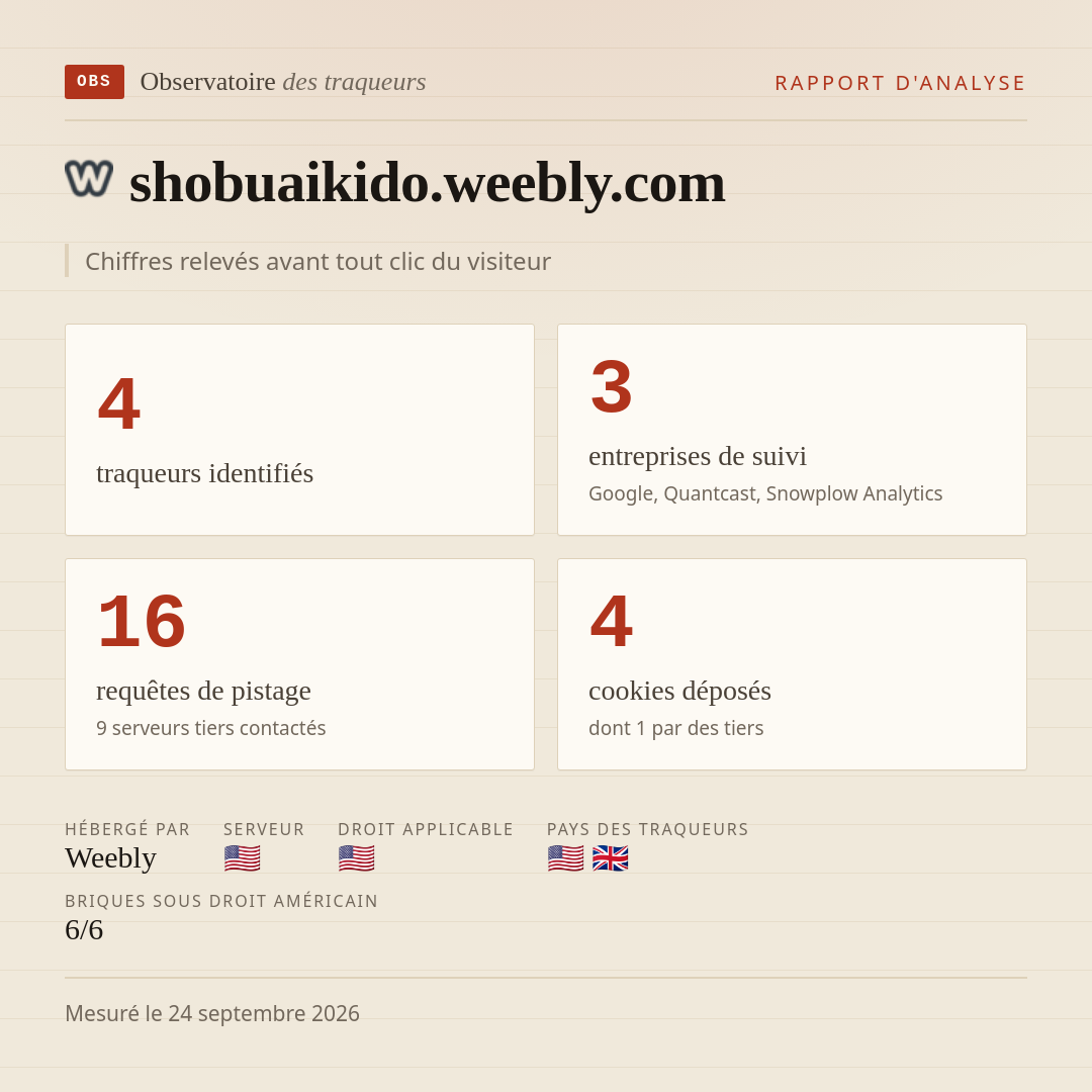 shobuaikido.weebly.com : 4 traqueurs identifiés, 3 entreprises de suivi, 16 requêtes de pistage. Chiffres relevés avant tout clic du visiteur.