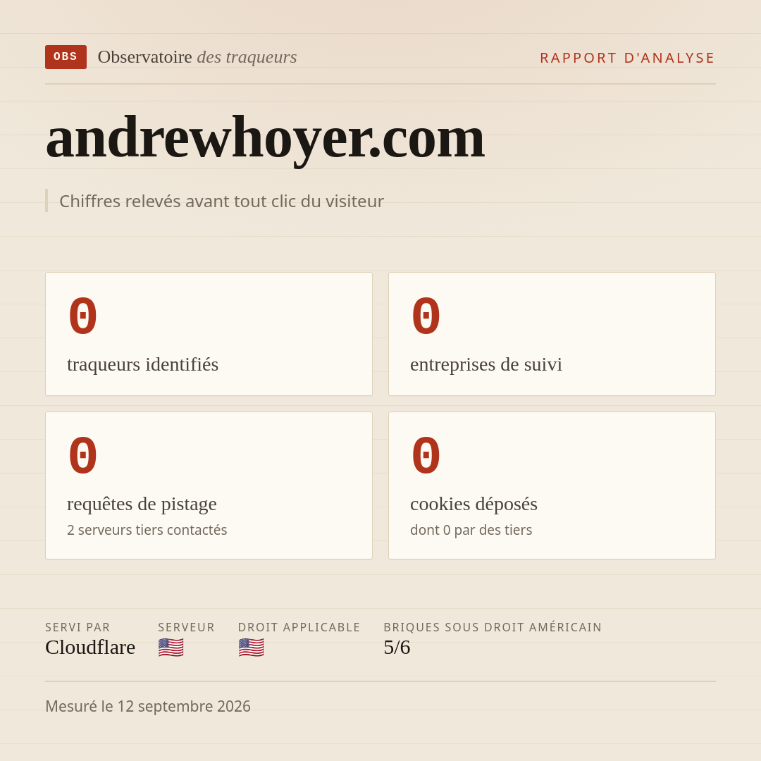 andrewhoyer.com : 0 traqueurs identifiés, 0 entreprises de suivi, 0 requêtes de pistage. Chiffres relevés avant tout clic du visiteur.