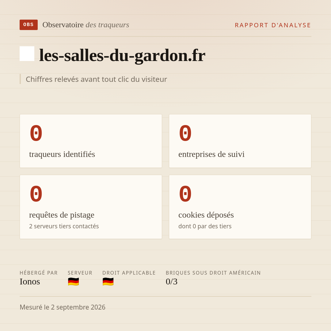 les-salles-du-gardon.fr : 0 traqueurs identifiés, 0 entreprises de suivi, 0 requêtes de pistage. Chiffres relevés avant tout clic du visiteur.