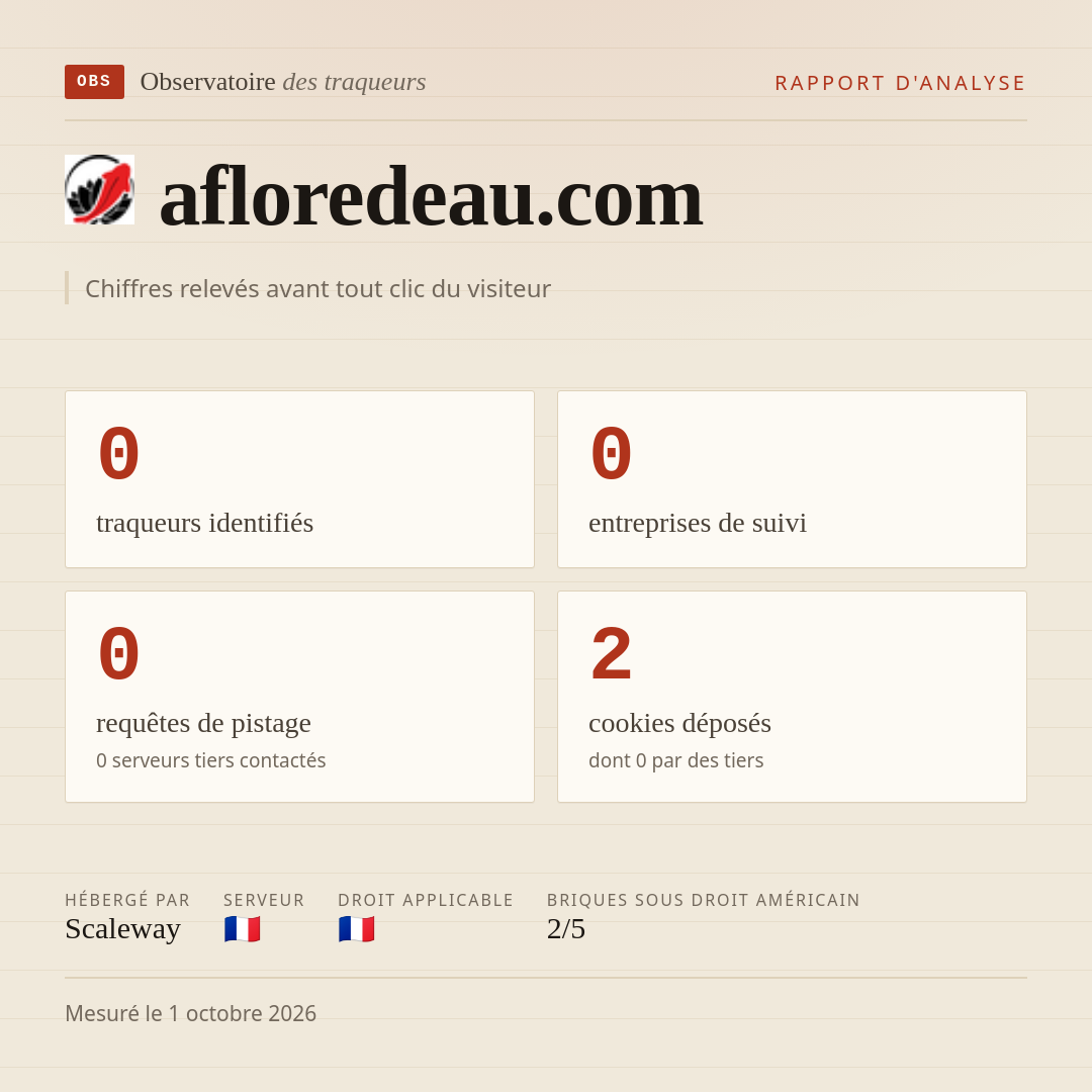 afloredeau.com : 0 traqueurs identifiés, 0 entreprises de suivi, 0 requêtes de pistage. Chiffres relevés avant tout clic du visiteur.