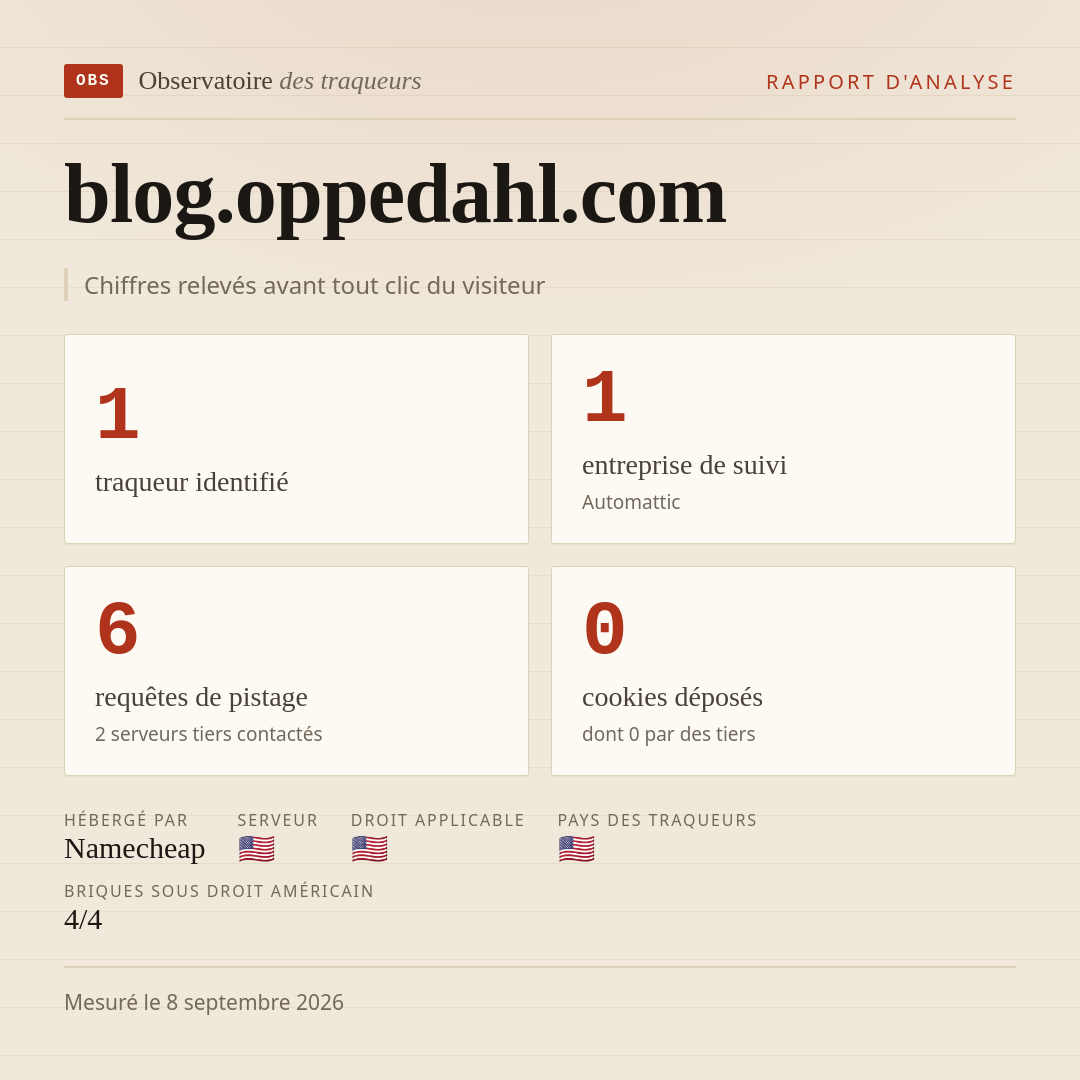 blog.oppedahl.com : 1 traqueur identifié, 1 entreprise de suivi, 6 requêtes de pistage. Chiffres relevés avant tout clic du visiteur.