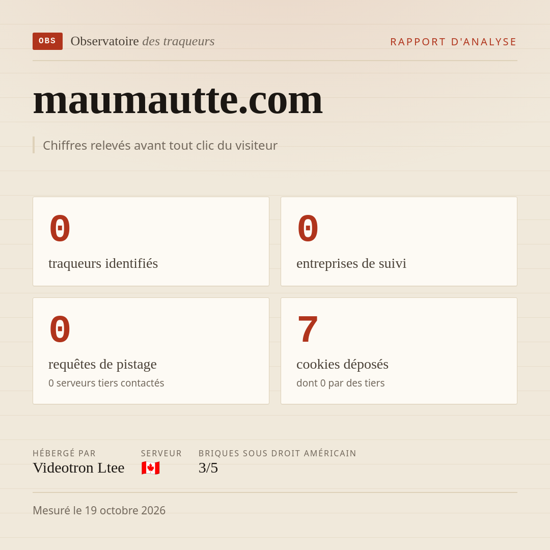 maumautte.com : 0 traqueurs identifiés, 0 entreprises de suivi, 0 requêtes de pistage. Chiffres relevés avant tout clic du visiteur.