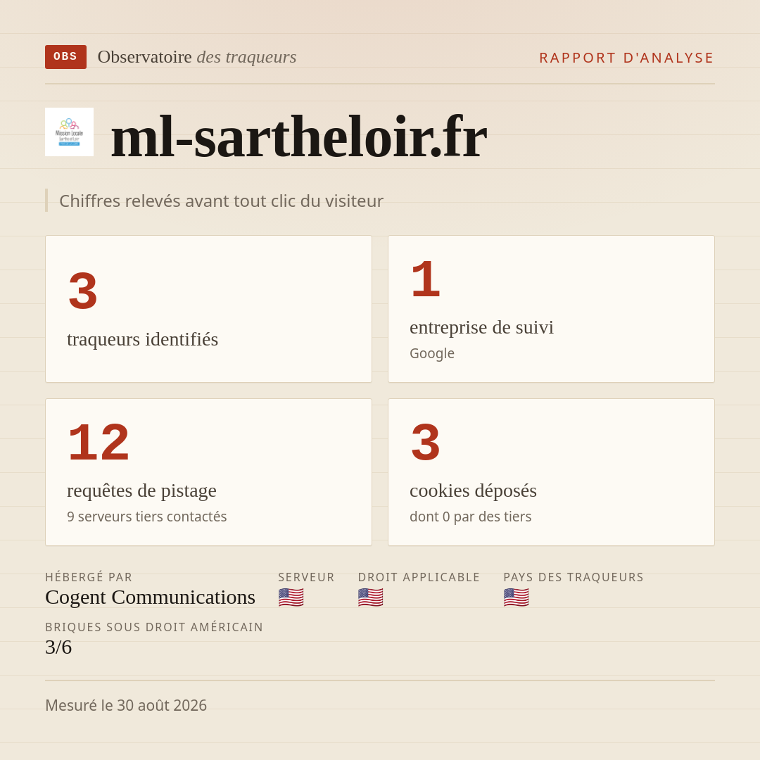 ml-sartheloir.fr : 3 traqueurs identifiés, 1 entreprise de suivi, 12 requêtes de pistage. Chiffres relevés avant tout clic du visiteur.