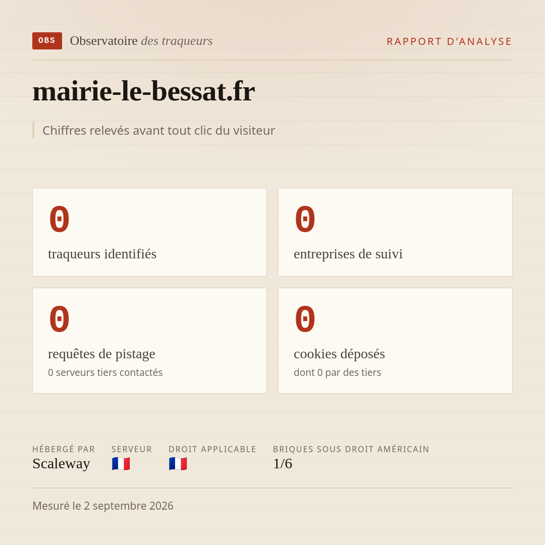 mairie-le-bessat.fr : 0 traqueurs identifiés, 0 entreprises de suivi, 0 requêtes de pistage. Chiffres relevés avant tout clic du visiteur.