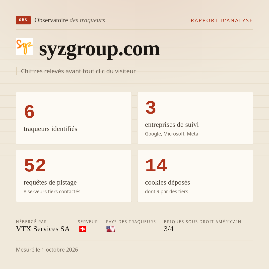 syzgroup.com : 6 traqueurs identifiés, 3 entreprises de suivi, 52 requêtes de pistage. Chiffres relevés avant tout clic du visiteur.