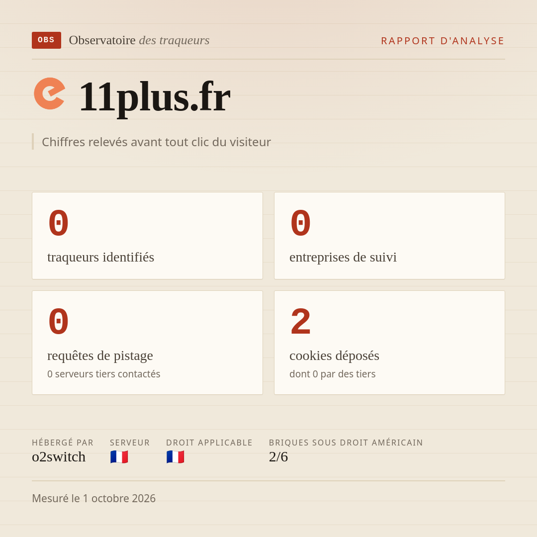 11plus.fr : 0 traqueurs identifiés, 0 entreprises de suivi, 0 requêtes de pistage. Chiffres relevés avant tout clic du visiteur.