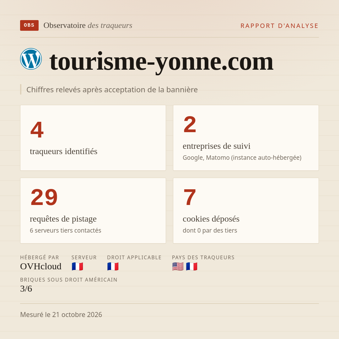 tourisme-yonne.com : 4 traqueurs identifiés, 2 entreprises de suivi, 29 requêtes de pistage. Chiffres relevés après acceptation de la bannière.