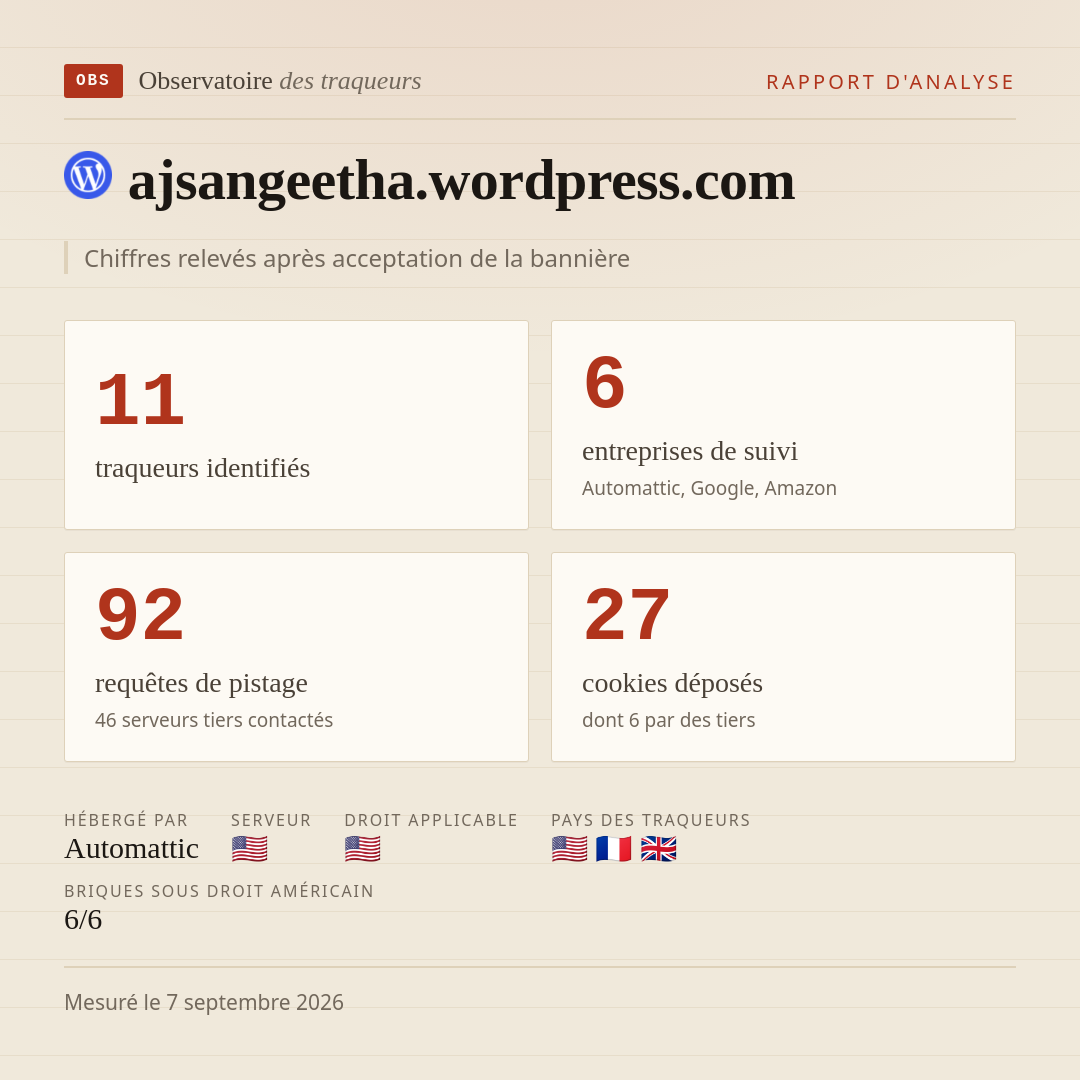 ajsangeetha.wordpress.com : 11 traqueurs identifiés, 6 entreprises de suivi, 92 requêtes de pistage. Chiffres relevés après acceptation de la bannière.