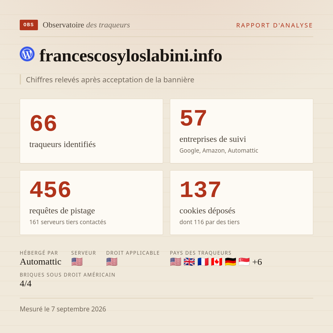 francescosyloslabini.info : 66 traqueurs identifiés, 57 entreprises de suivi, 456 requêtes de pistage. Chiffres relevés après acceptation de la bannière.