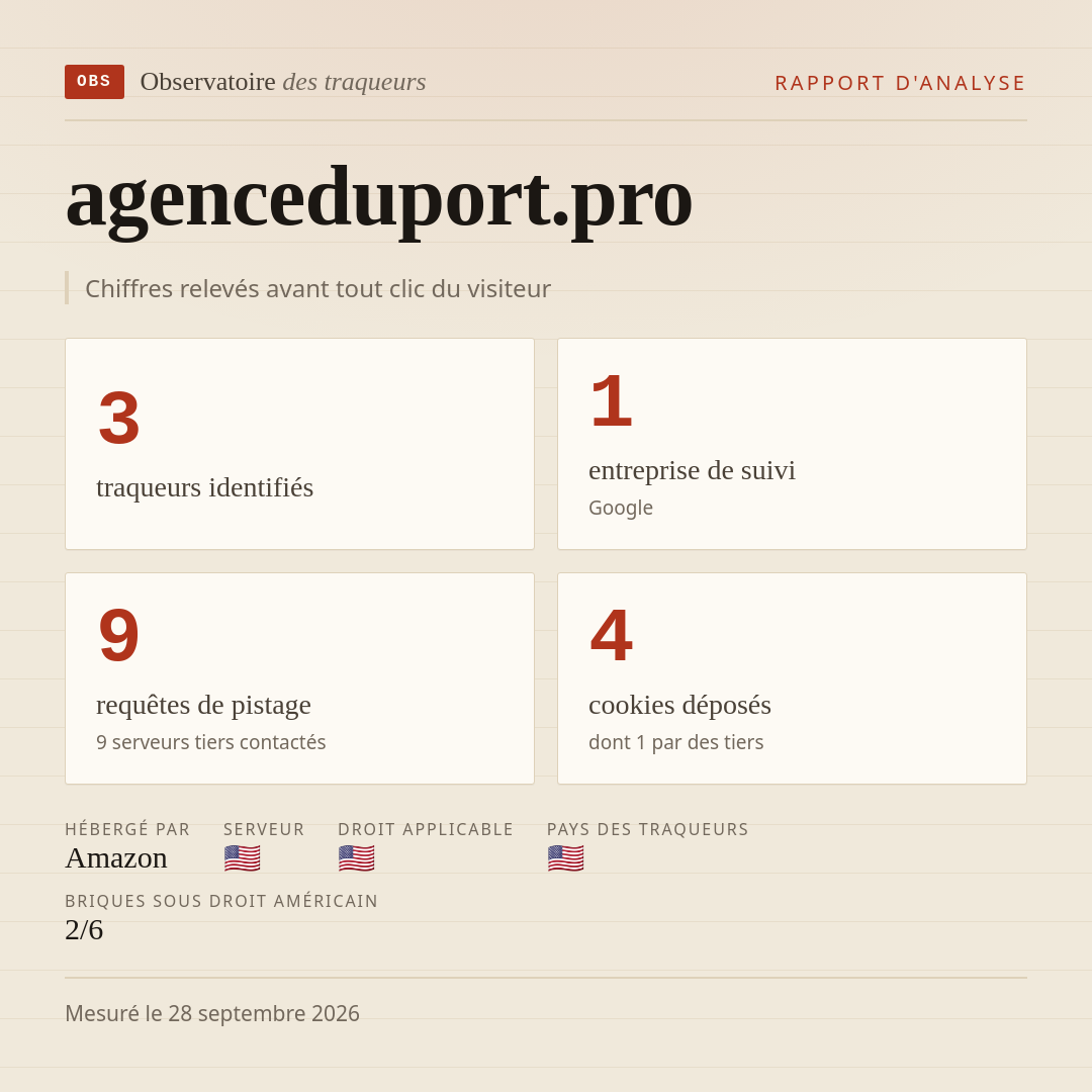 agenceduport.pro : 3 traqueurs identifiés, 1 entreprise de suivi, 9 requêtes de pistage. Chiffres relevés avant tout clic du visiteur.