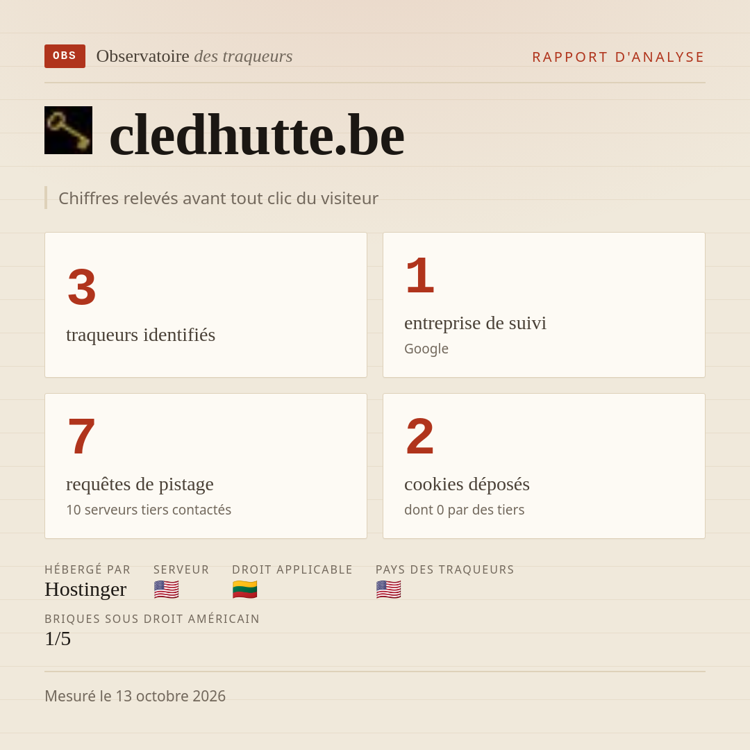 cledhutte.be : 3 traqueurs identifiés, 1 entreprise de suivi, 7 requêtes de pistage. Chiffres relevés avant tout clic du visiteur.
