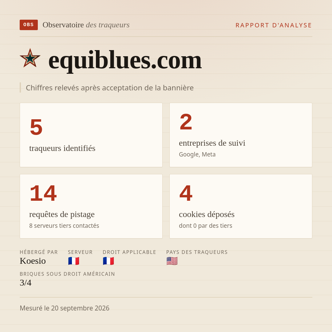 equiblues.com : 5 traqueurs identifiés, 2 entreprises de suivi, 14 requêtes de pistage. Chiffres relevés après acceptation de la bannière.