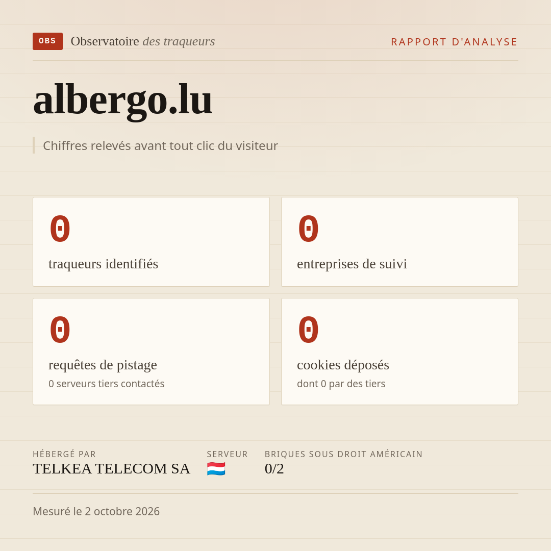 albergo.lu : 0 traqueurs identifiés, 0 entreprises de suivi, 0 requêtes de pistage. Chiffres relevés avant tout clic du visiteur.
