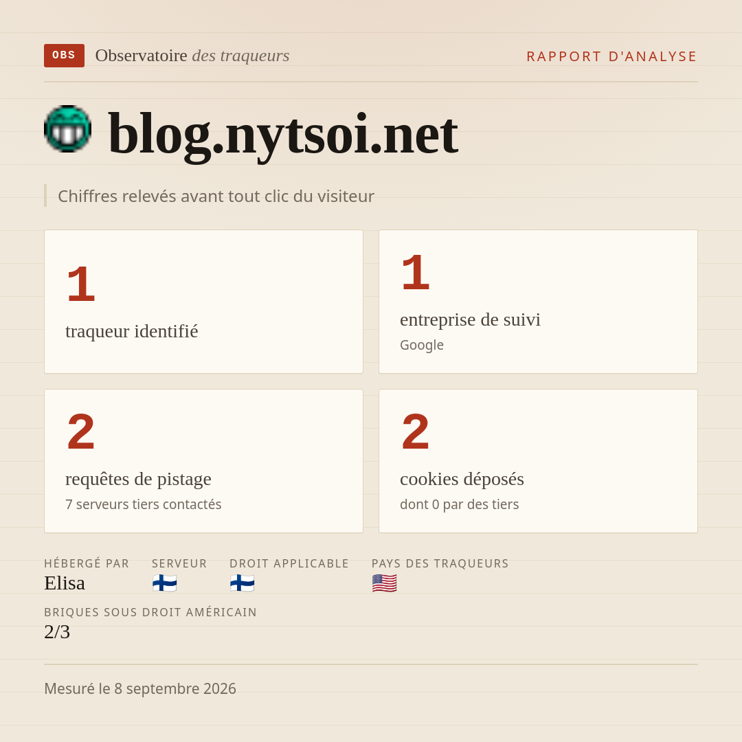 blog.nytsoi.net : 1 traqueur identifié, 1 entreprise de suivi, 2 requêtes de pistage. Chiffres relevés avant tout clic du visiteur.