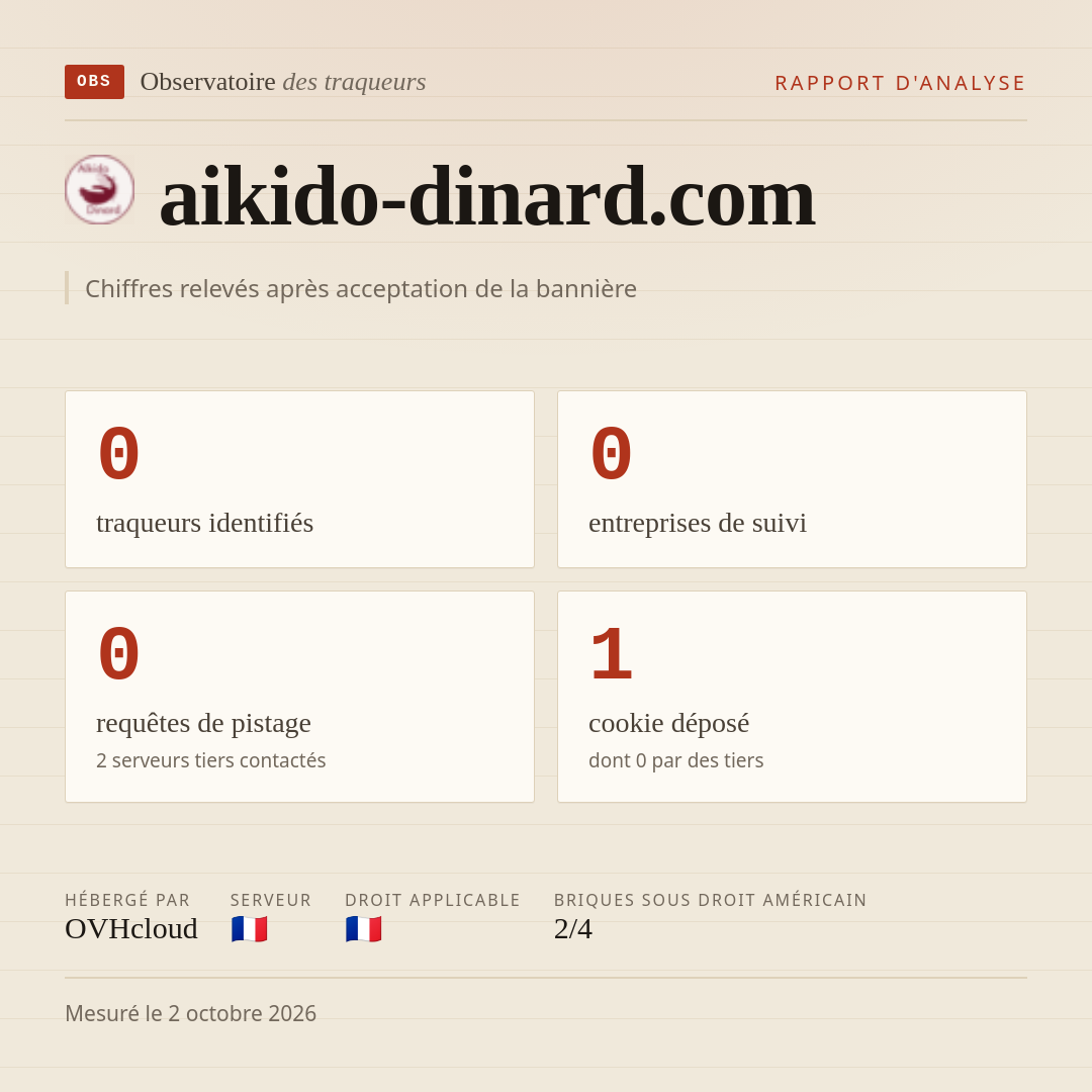 aikido-dinard.com : 0 traqueurs identifiés, 0 entreprises de suivi, 0 requêtes de pistage. Chiffres relevés après acceptation de la bannière.