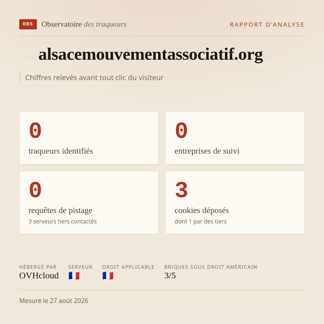 alsacemouvementassociatif.org : 0 traqueurs identifiés, 0 entreprises de suivi, 0 requêtes de pistage. Chiffres relevés avant tout clic du visiteur.