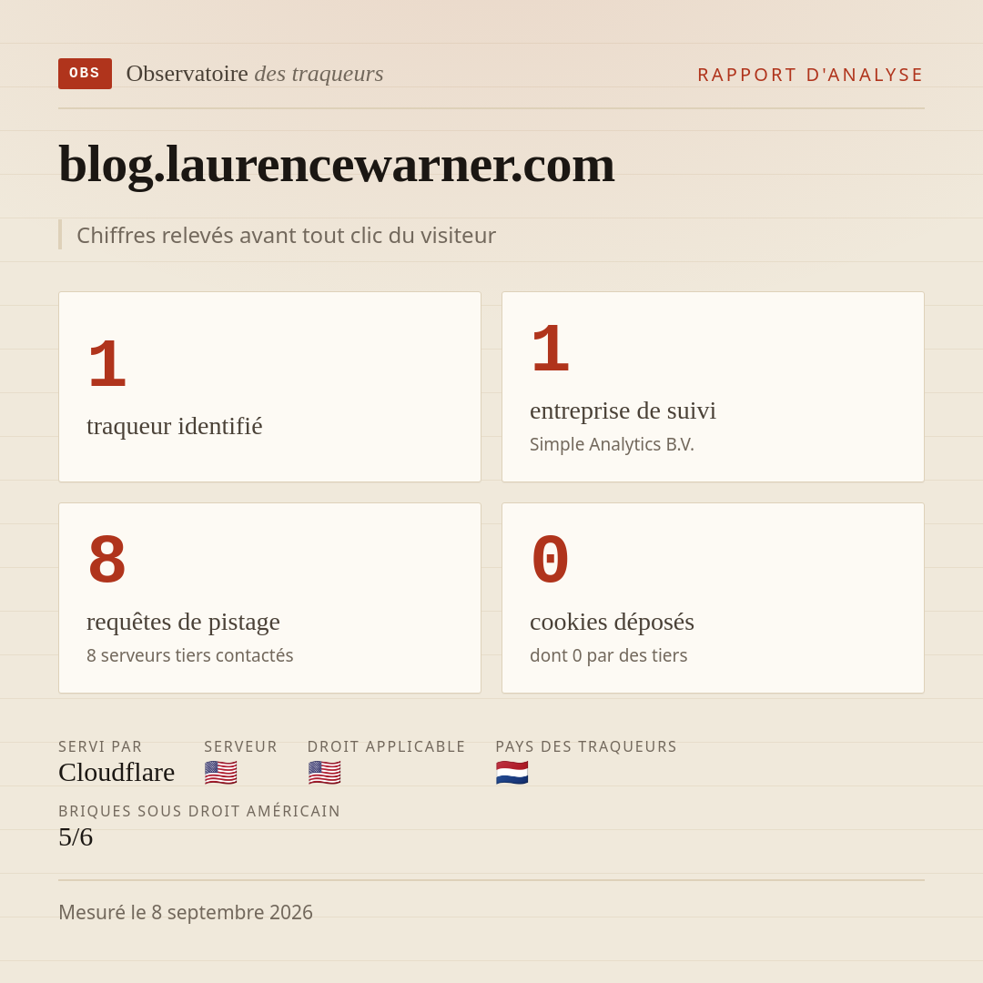 blog.laurencewarner.com : 1 traqueur identifié, 1 entreprise de suivi, 8 requêtes de pistage. Chiffres relevés avant tout clic du visiteur.