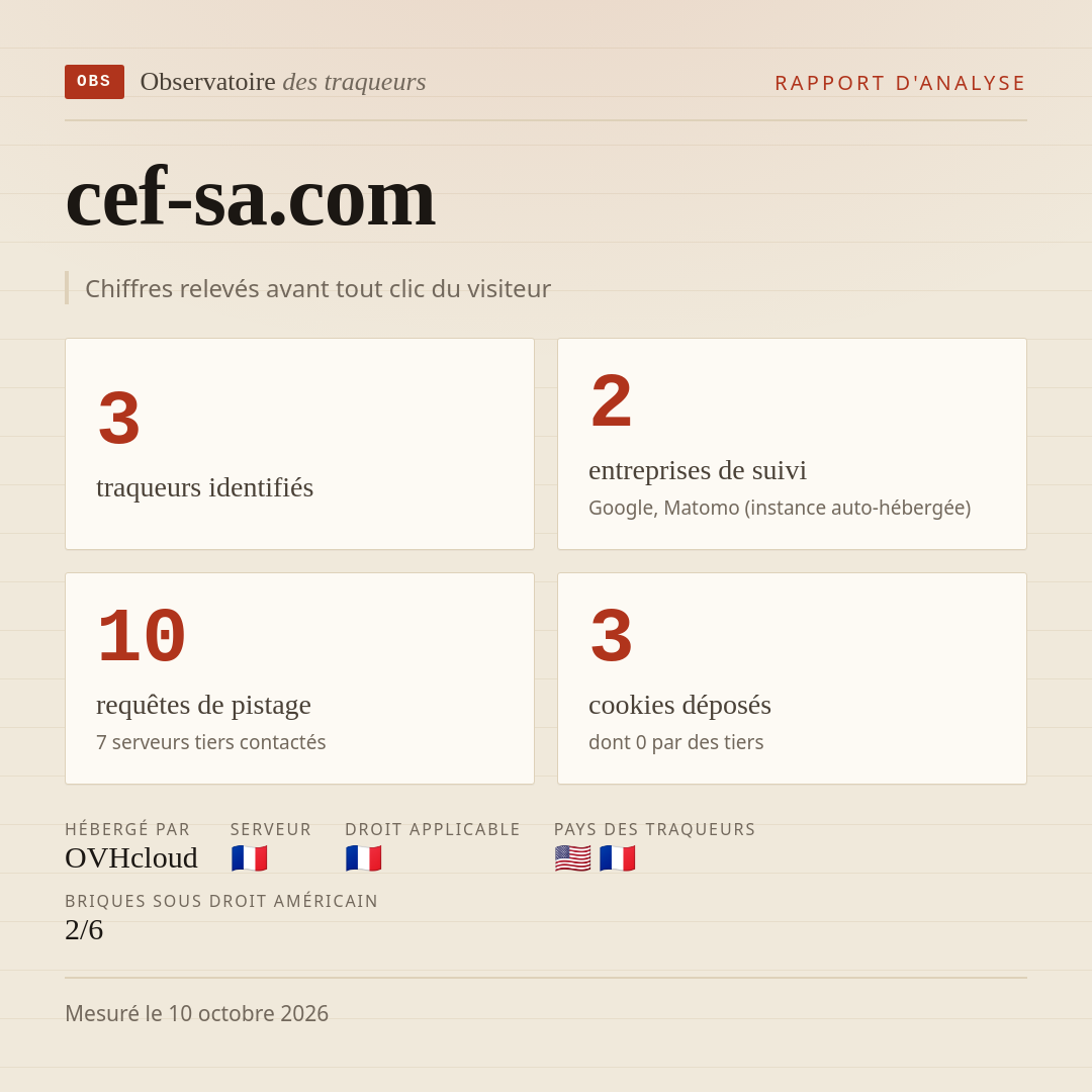 cef-sa.com : 3 traqueurs identifiés, 2 entreprises de suivi, 10 requêtes de pistage. Chiffres relevés avant tout clic du visiteur.