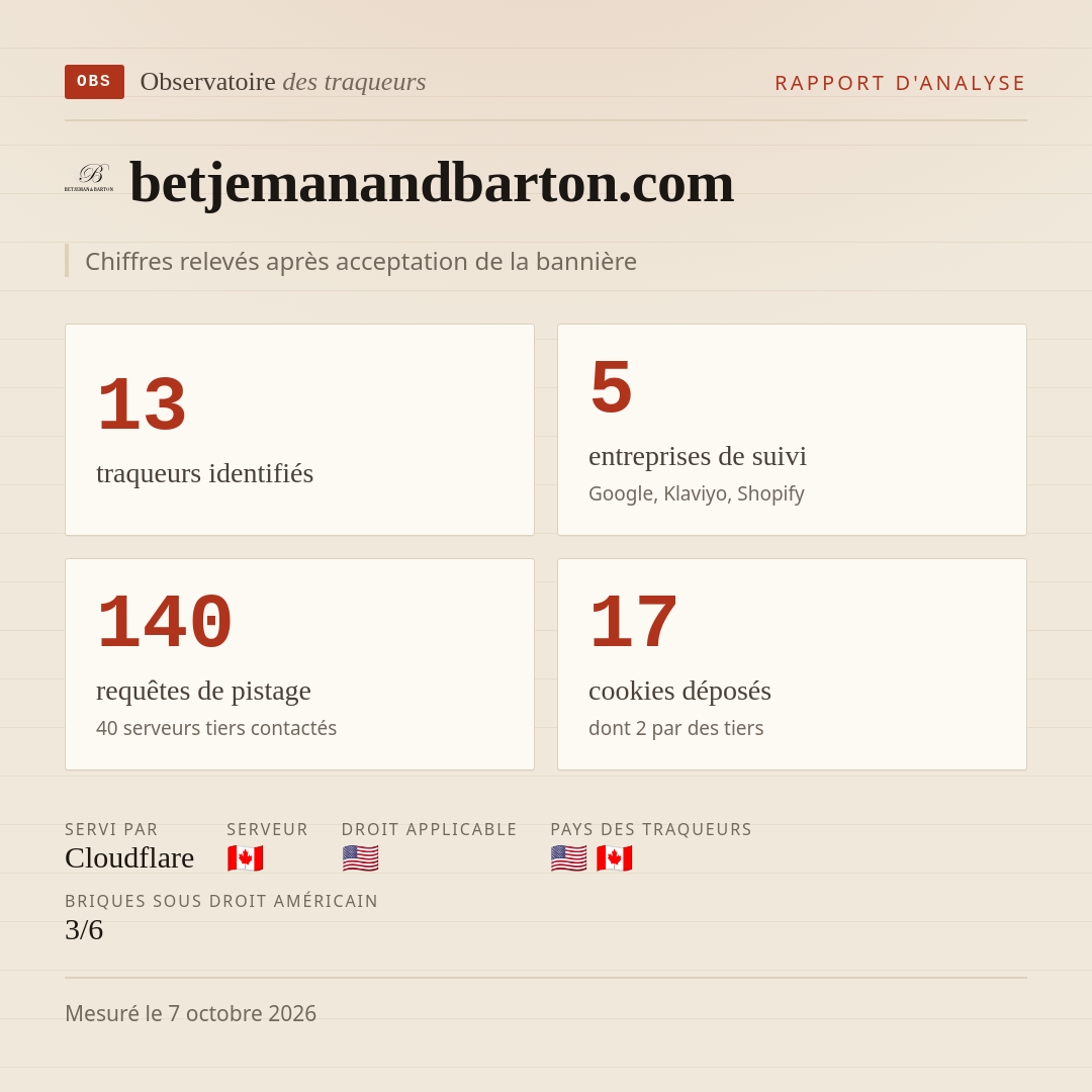 betjemanandbarton.com : 13 traqueurs identifiés, 5 entreprises de suivi, 140 requêtes de pistage. Chiffres relevés après acceptation de la bannière.