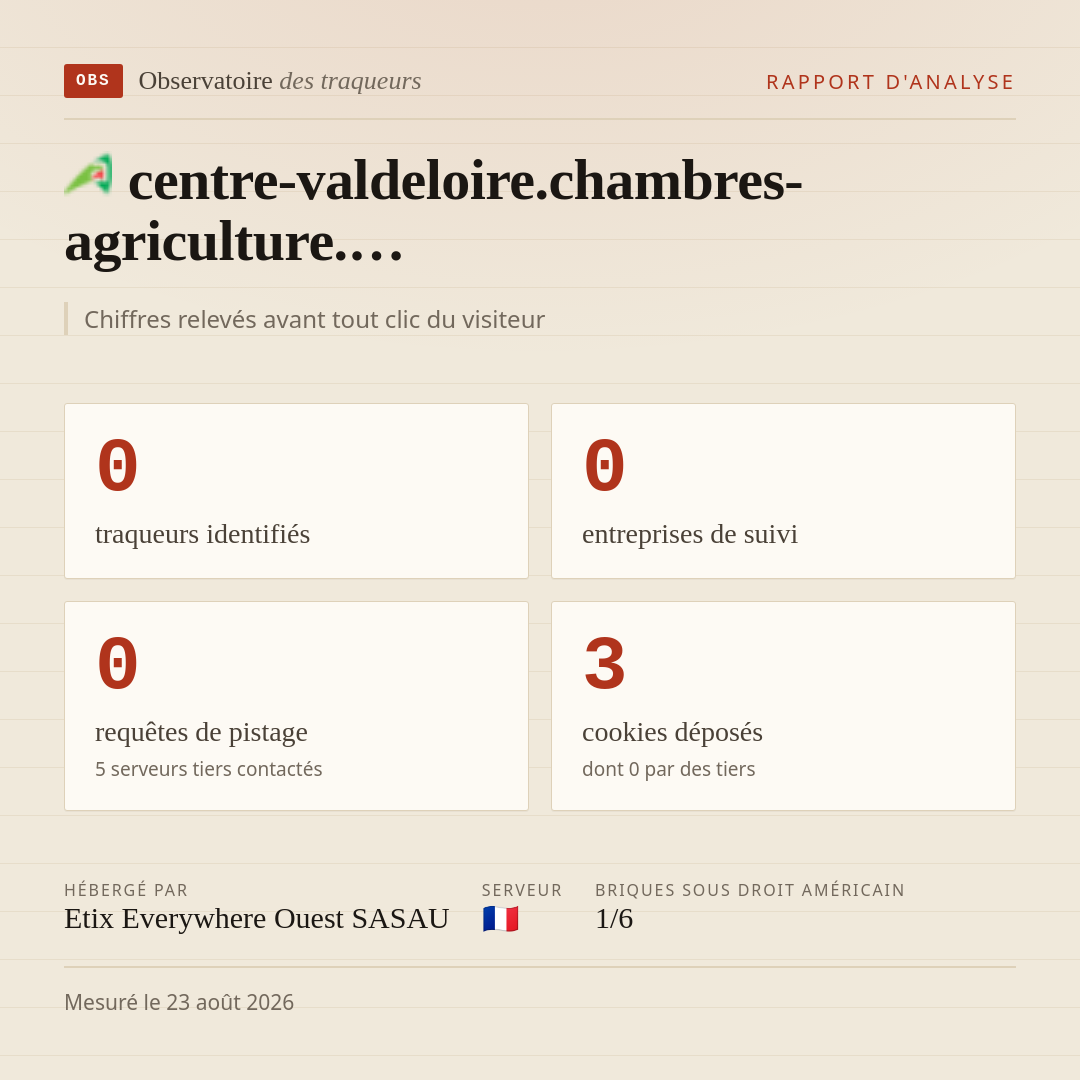 centre-valdeloire.chambres-agriculture.… : 0 traqueurs identifiés, 0 entreprises de suivi, 0 requêtes de pistage. Chiffres relevés avant tout clic du visiteur.
