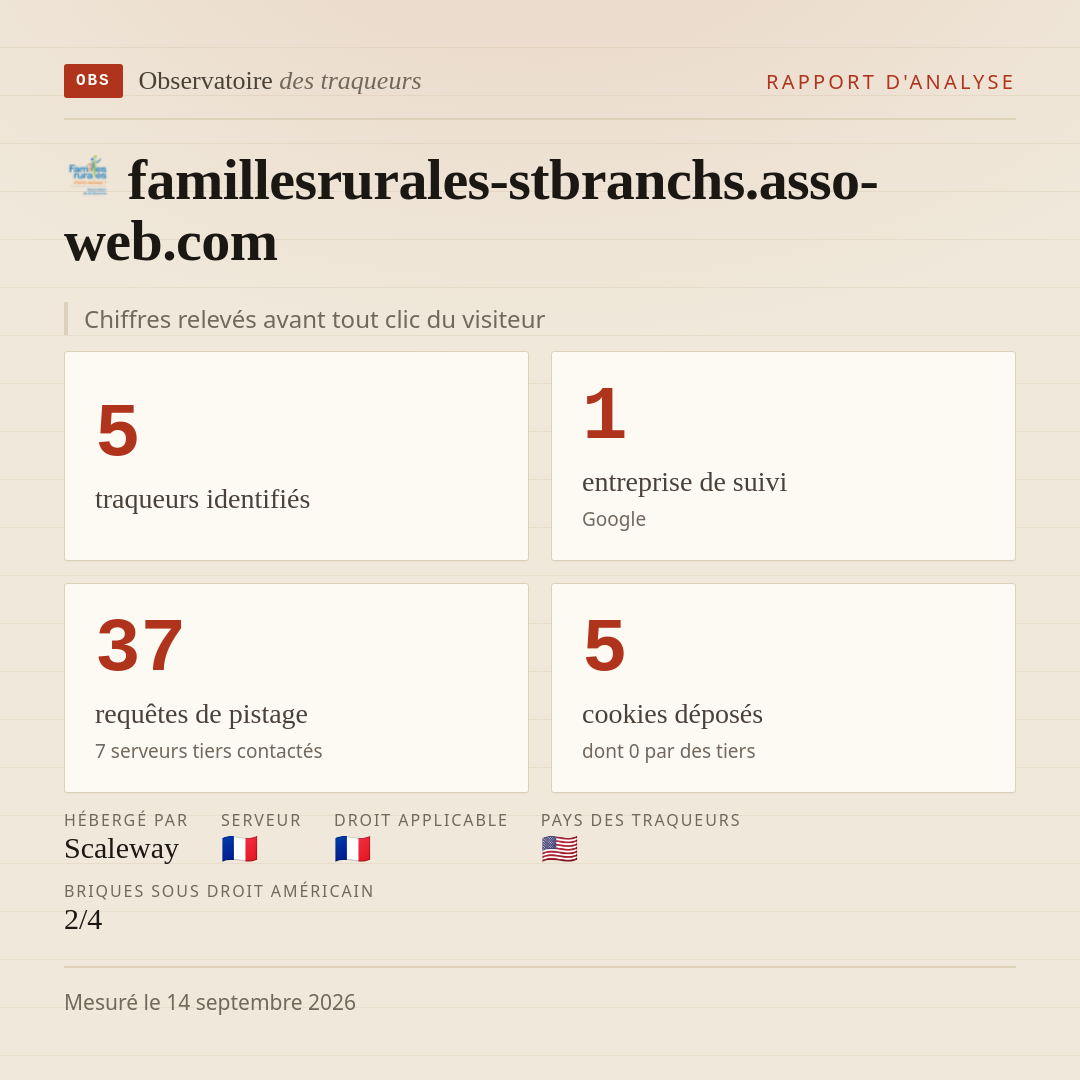 famillesrurales-stbranchs.asso-web.com : 5 traqueurs identifiés, 1 entreprise de suivi, 37 requêtes de pistage. Chiffres relevés avant tout clic du visiteur.